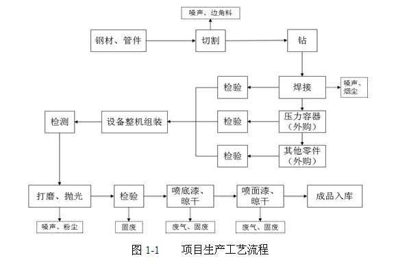 關(guān)于杭州辰?？辗衷O(shè)備制造有限公司新建空分設(shè)備、壓縮空 氣凈化設(shè)備生產(chǎn)線項目環(huán)境保護(hù)設(shè)施竣工驗收公示的通告
